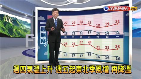 民視氣象時間|把握好天氣！日夜溫差近10度…林嘉愷曝「變天時間點」2地區降。